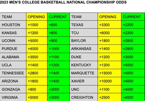 basketball spreads
